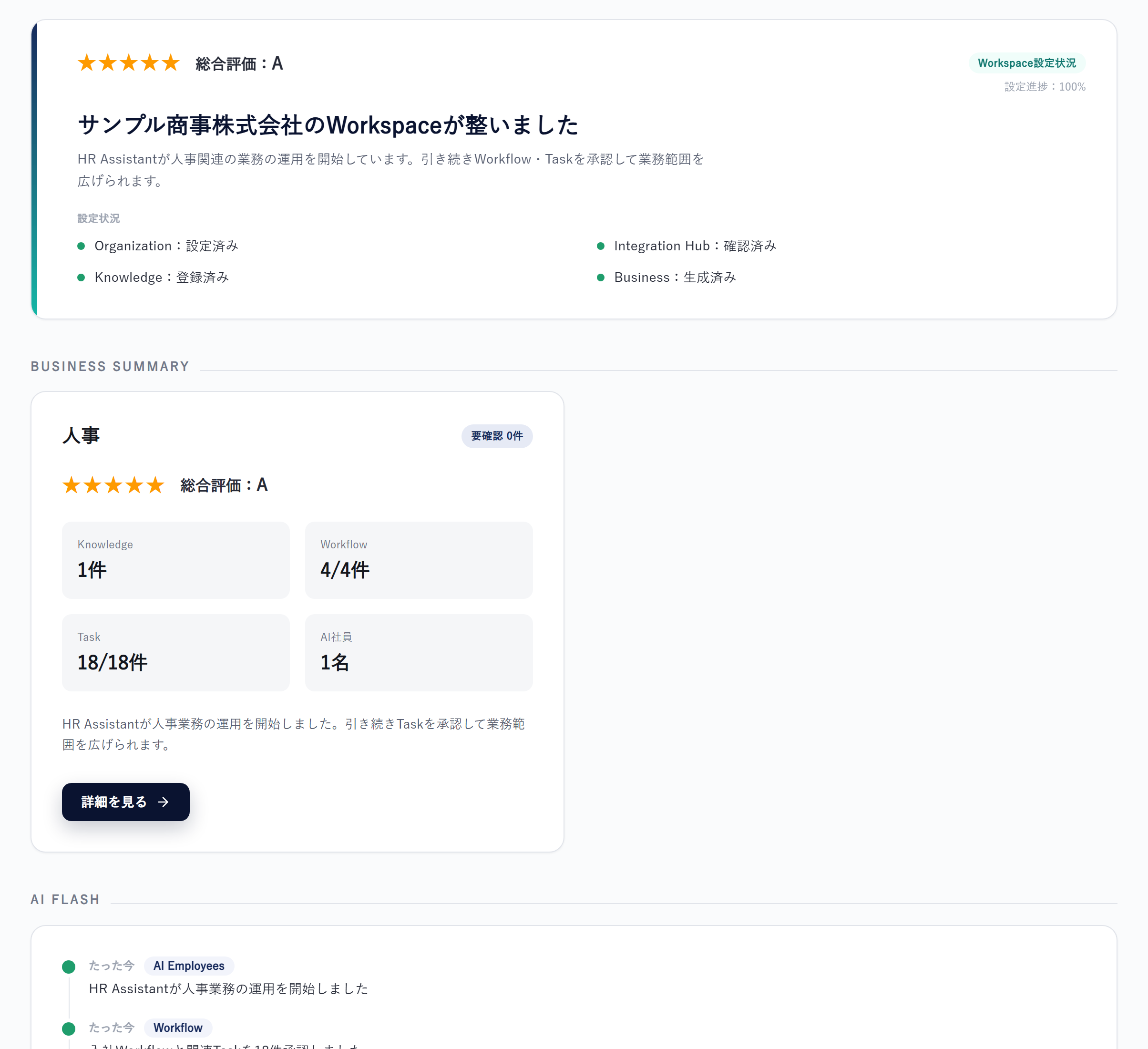 CODATI Management Portal の画面：会社全体の状況とAI社員の稼働状況（デモデータ）
